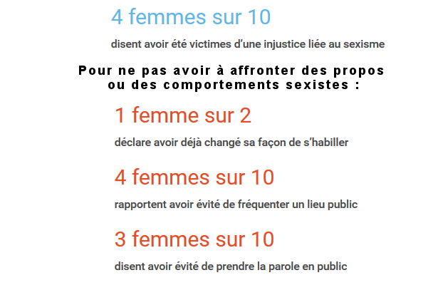 Sondage sexisme