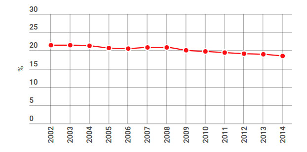 salaires