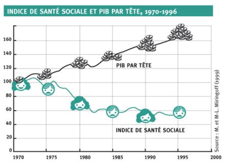 indice sante sociale