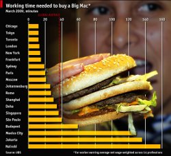 source : www.economist.com