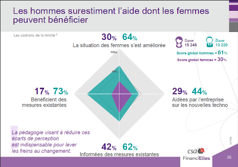 financielles