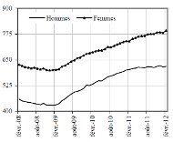 femmesemploimars_h156