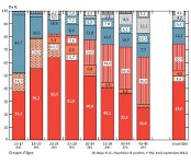 Contraception2010_h150