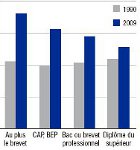 INSEEmonoparental2