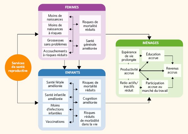 UNFPA2012