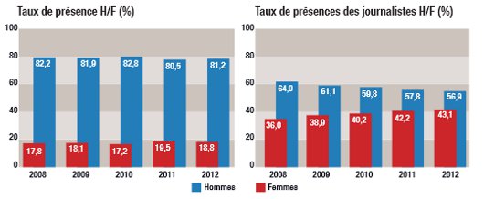 InaFemmes
