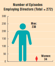 Infographie real femmes par episode