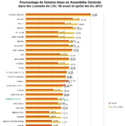 CAC40femmes