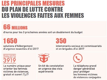 plan violences