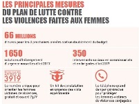 plan violences150