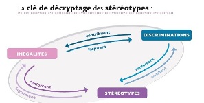 stéréotypes150