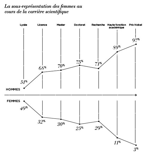 CarriereScience