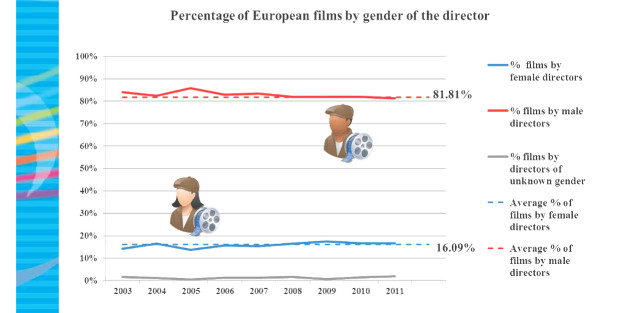 FilmsFemmesEurope