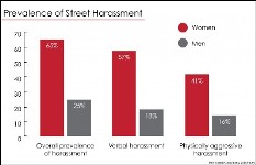 stop harassment150