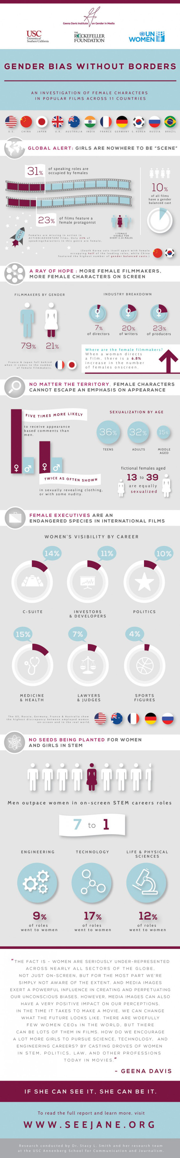 GenderBiaswithoutBorders