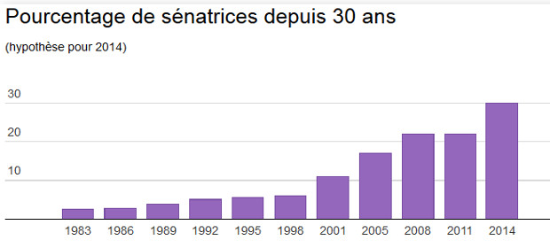 Senat2014