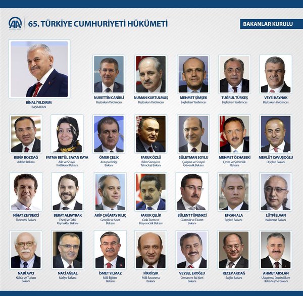 gouvernement turc
