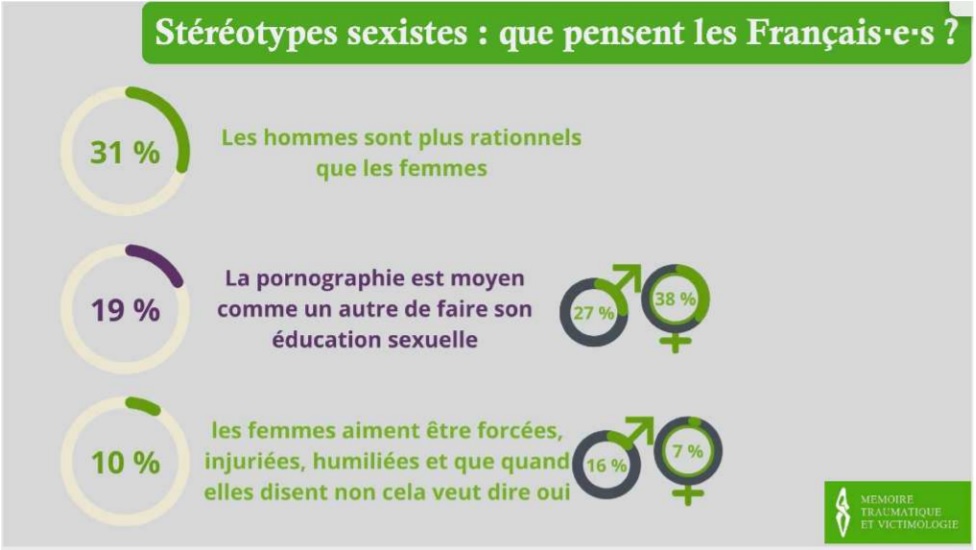 Porno Femme Viole Homme - Contre la culture du viol, des amÃ©liorations mais le porno casse la  dynamique â€“ Les Nouvelles NEWS